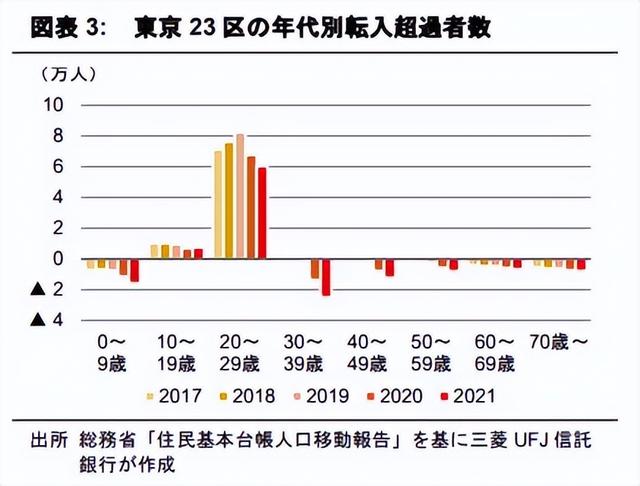 备受关注的房地产市场调查,分析房地产市场的情况