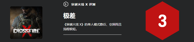 《穿越火线 X》单人战役 IGN 评测 3 分：敷衍了事的雷作