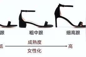 “凉鞋”怎么选？看完这篇就不会再穿错啦图片