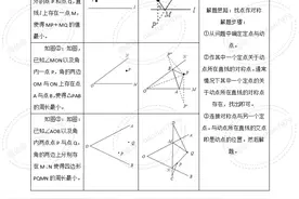 2023年中考数学必考题型专题35 最值问题图片