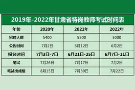甘肃特岗教师考试内容图片