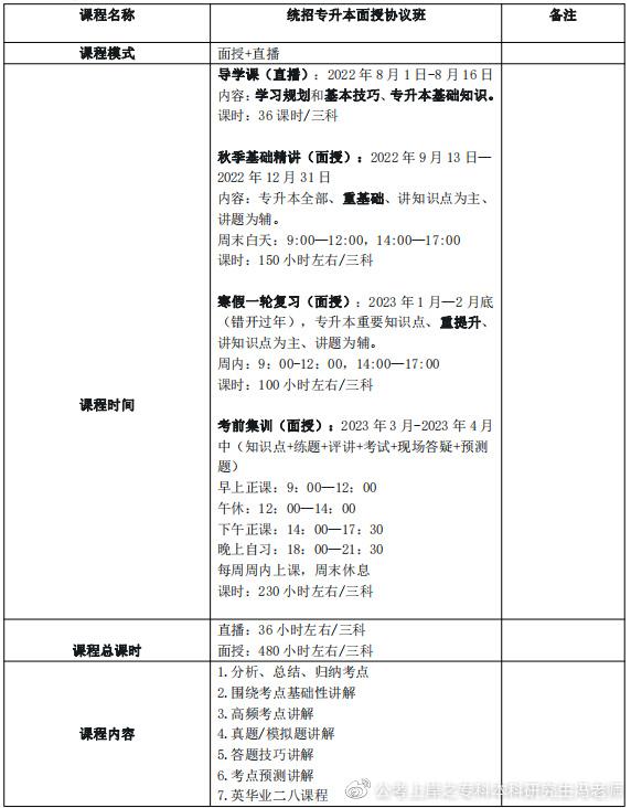 统招专升本丨四川专升本加分政策汇总丨最新版