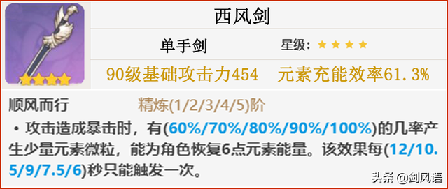 原神：主角风元素，角色攻略，阵容搭配解析