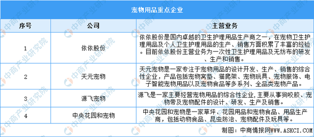 2023年中国宠物行业产业链上中下游市场分析(附产业链全景图)