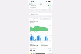 iOS16.0.3是目前续航最好版本图片