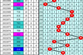 陈亮3D第22081期分析：直选看好小大小图片