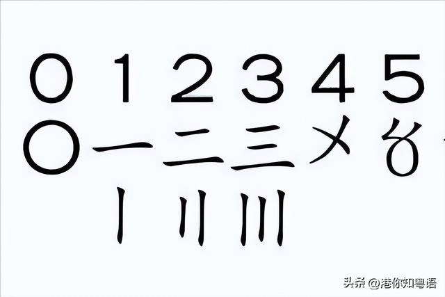 原来在香港我连数字都看不懂？