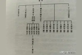 三省六部制图片