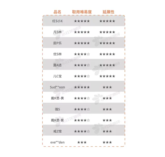 身体乳排行榜第一名儿童