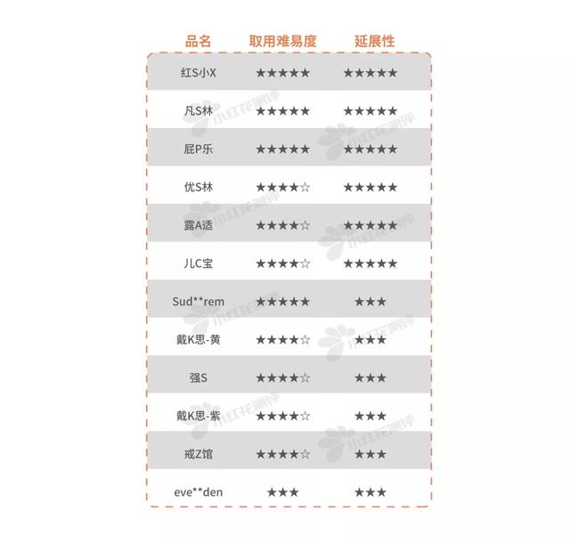 宝宝护理霜身体乳