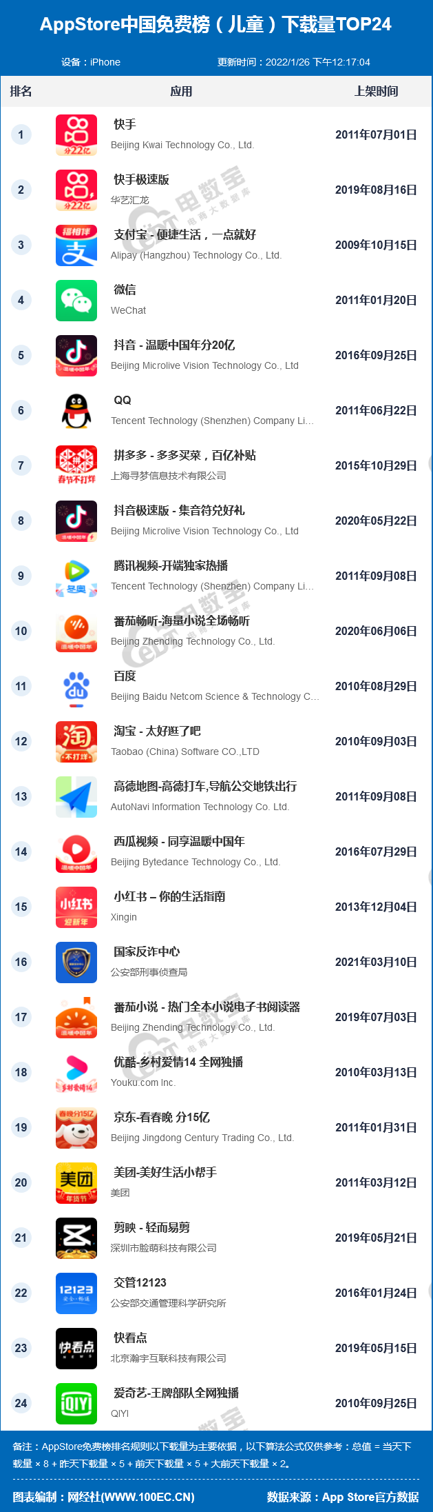 全网922个APP排名揭秘:《1月中国互联网下载量数据报告》发布