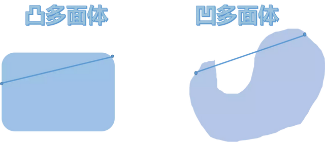 给我一个物理引擎，我也能“预测”世界杯？