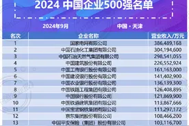最新！“中国企业500强”，全名单来了！图片