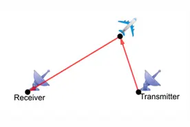 雷达：我一定会抓到你，除非你......懂数学图片