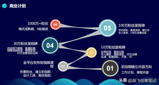 ������ʱ���ع�����Ӫ��ģʽ�������棬�ղ�ѧϰ