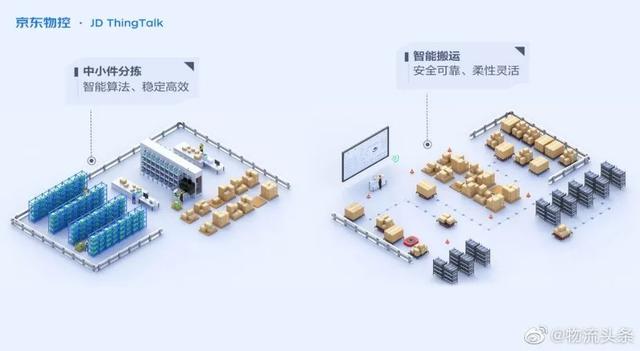 京东物流快吗，京东物流的优势和劣势 “快”（京东物流没有天花板）