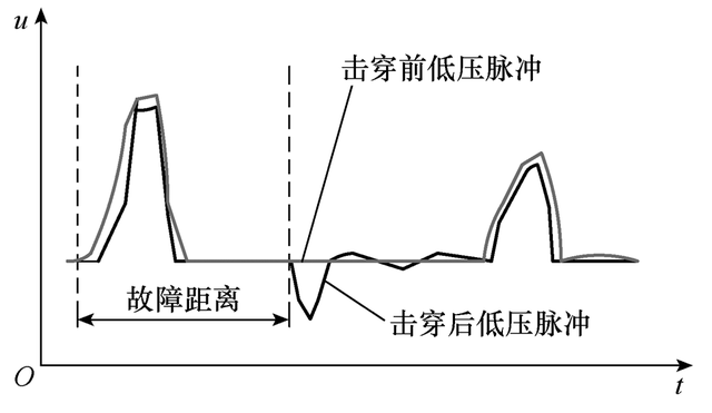 10千伏高压电缆型号「10kv高压电缆规格及价格」