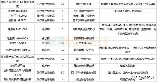 恒瑞等4个1类新药报产，3个首仿获批，10个双抗药物在路上