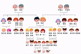 亲属、近亲属傻傻分不清楚？图片