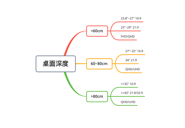 2022显示器选购终极攻略618(上篇) 办公与专业显示器
