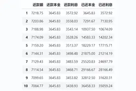 还在头疼每月房贷还款，这个房贷计算机让你一目了然图片