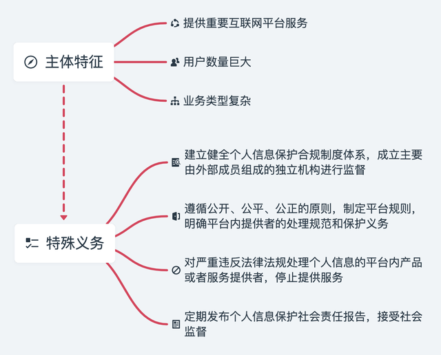 全国第一相亲App出事！会员聊天记录随便看，隐私全没了