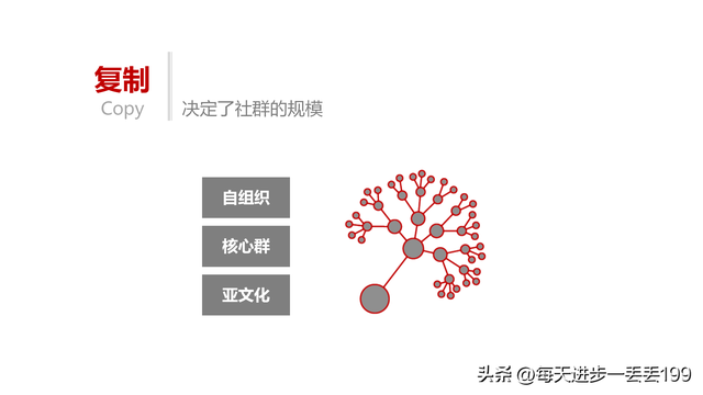 0351������Ⱥ����ȺӪ����PPT-184ҳ