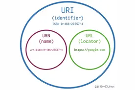 一文带你理解URI 和 URL 有什么区别？图片