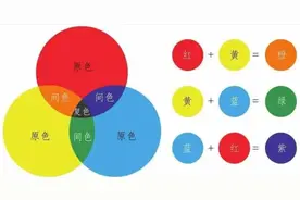 颜色调色技巧图片