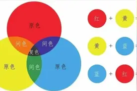 颜色调色技巧图片