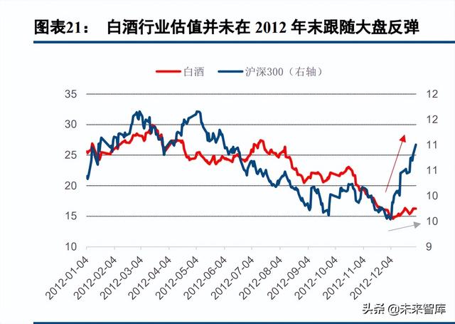 白酒行业深度报告:螺旋式上升,韧性显著增强