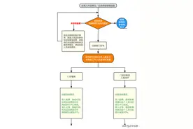军人家属就医减免明细来了图片