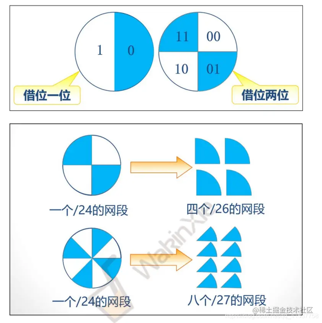 �齨������Ĵ�����ҵ����֪ʶ���ǳ���ϸ�ղغ�����ѧϰ