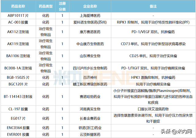7月3个改良新药报产！3个进口原研药首次国内获批