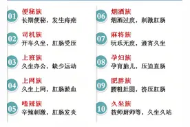 对于痔疮，您真的了解吗？图片