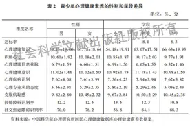 蓝皮书报告 | 《2021~2022年心理健康素养调查报告》图片