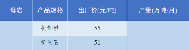 砂石骨料网单价