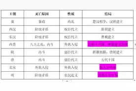 「汉人王朝」盘点历史上的大一统王朝 谁最伟大图片