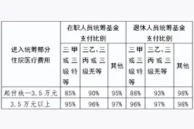 事关医保！内蒙古3月1日起施行！图片