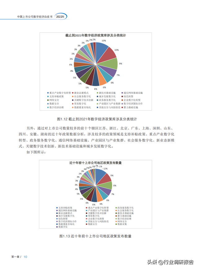 2022���й����й�˾���־��ð�Ƥ�飨ȫ�����붴�죬�ο���ǿ��