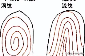 农村俗语说“一螺穷，二螺富，三螺四螺卖豆腐”是什么意思？图片