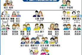 辈分，称呼的由来图片