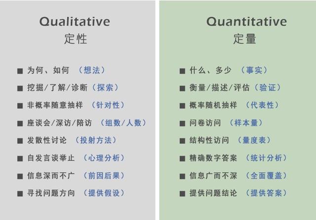 �г����е�3�� | �г��о�����Ŀ���ͺ��о�����