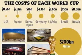 沙特这么有钱，遍地是石油，为何没有国家打他们的主意呢？图片