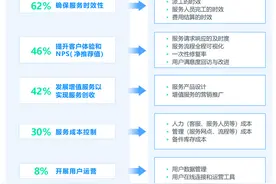 售后服务系统解决方案怎么写？图片