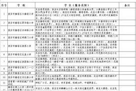2022年西安雁塔区义务教育公办学校学区划分公布图片