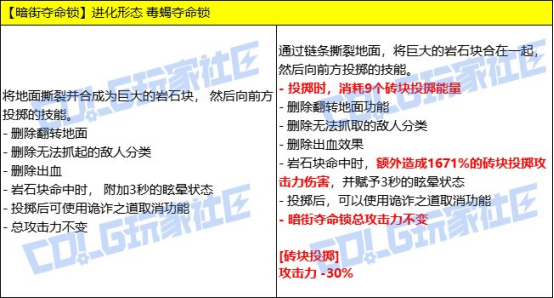 DNF男街霸逆天重做，VP技能深度点评