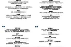 “冬奥第一美人”刷屏微信，狂吃200个饺子、麻辣烫还能这么瘦图片