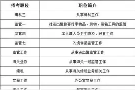 国家公务员海关系统职位分析，竞争比有多大？家中子女提前做功课图片