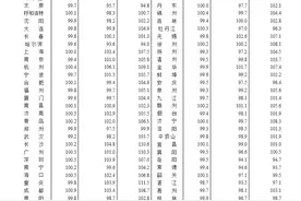 5月份房价数据发布！来看西安房价最新变化图片